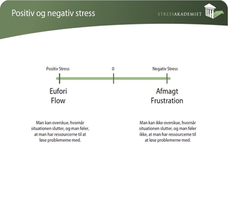 Positiv og negativ stress
